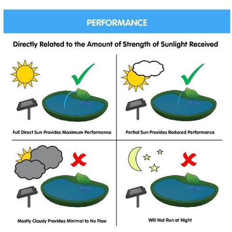 Image of Ceramic Solar Frog Fountain